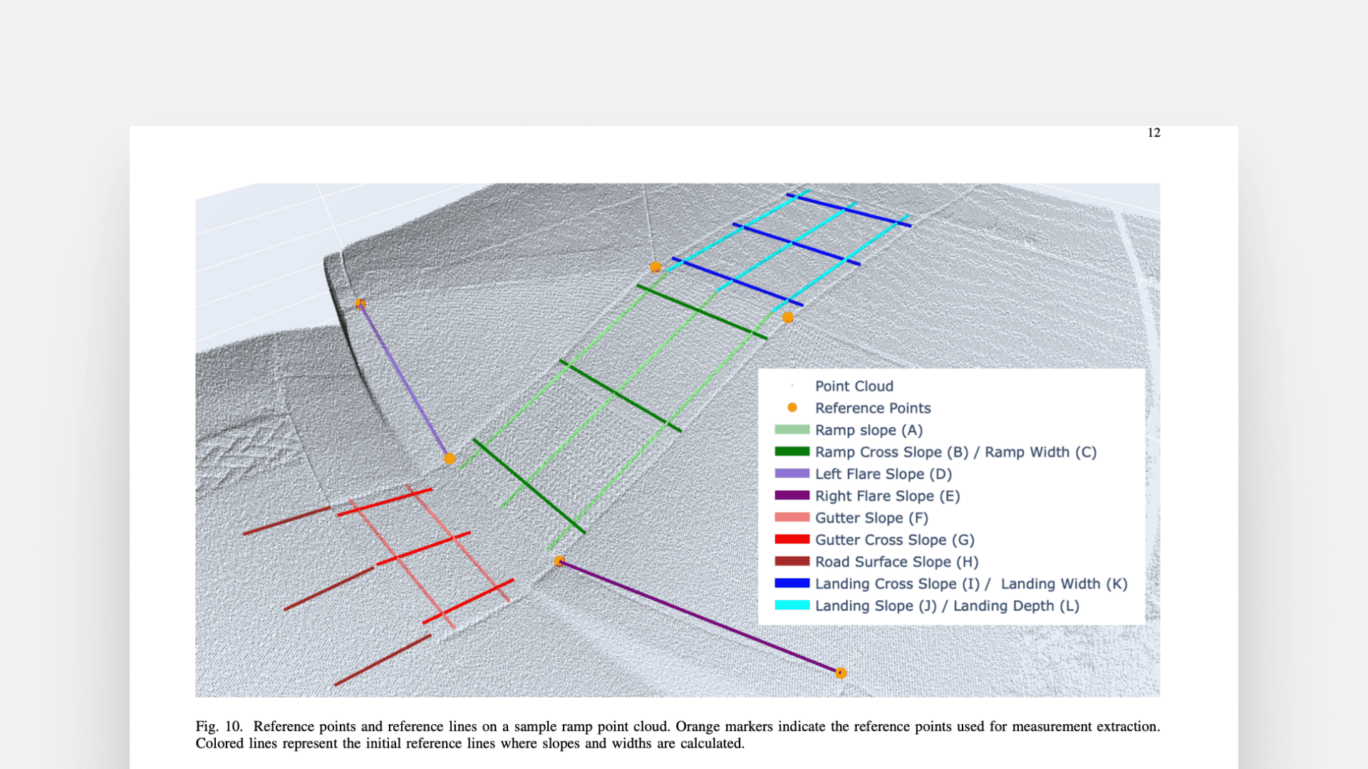 Automating Infrastructure Surveying: A Framework for Geometric Measurements and Compliance Assessment Using Point Cloud Data