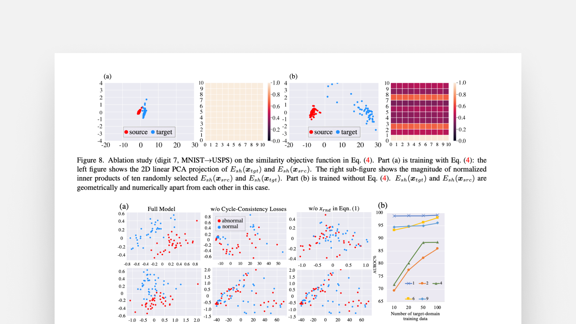 Anomaly detection with domain adaptation