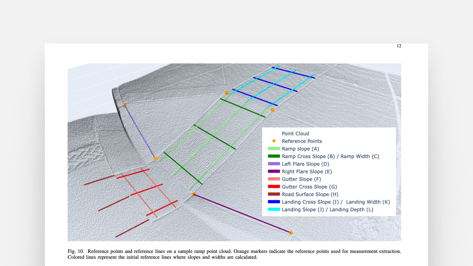 Automating Infrastructure Surveying: A Framework for Geometric Measurements and Compliance Assessment Using Point Cloud Data