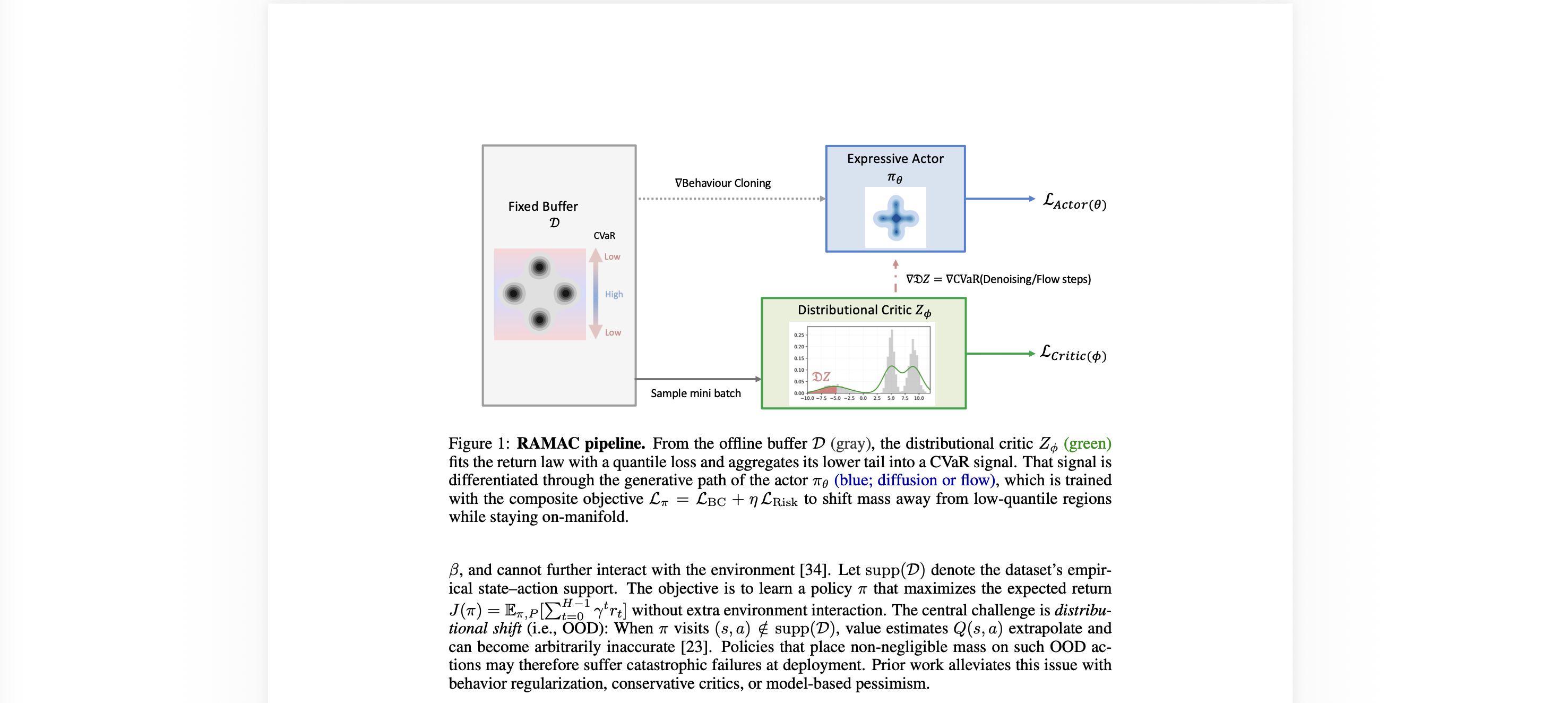 RAMAC: Multimodal Risk-Aware Offline Reinforcement Learning and the Role of Behavior Regularization